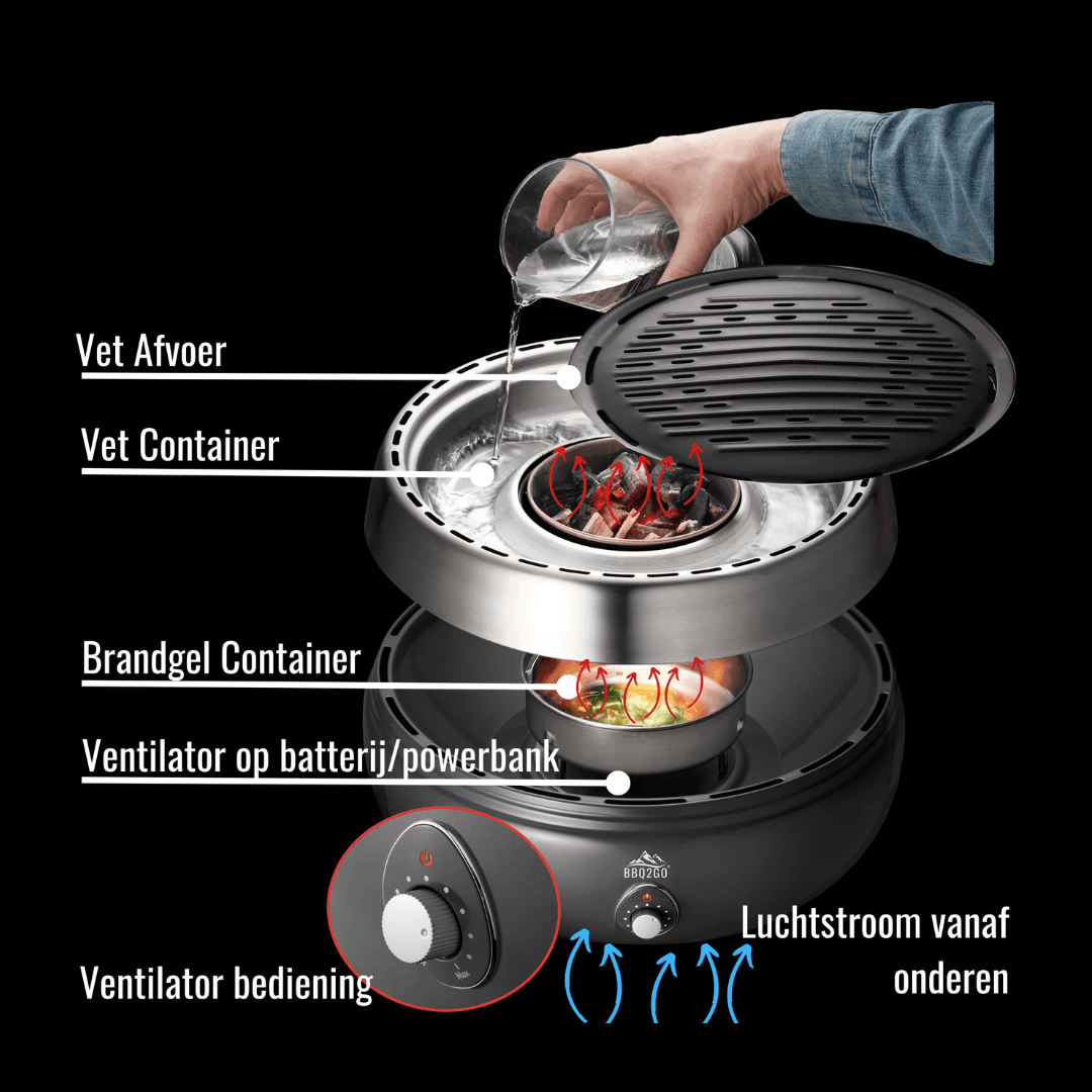 BBQ2Go Rookvrije BBQ incl. Dubbelzijdige Alumium Grillplaat - BBQ - BBQ2Go - livinglovely.nl