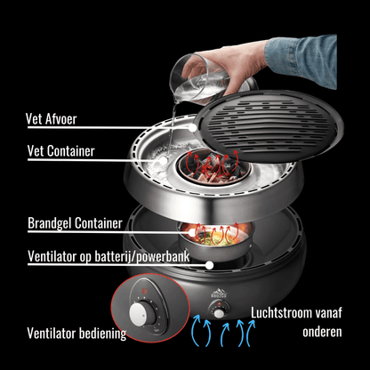 BBQ2Go Rookvrije BBQ incl. Dubbelzijdige Alumium Grillplaat - BBQ - BBQ2Go - livinglovely.nl